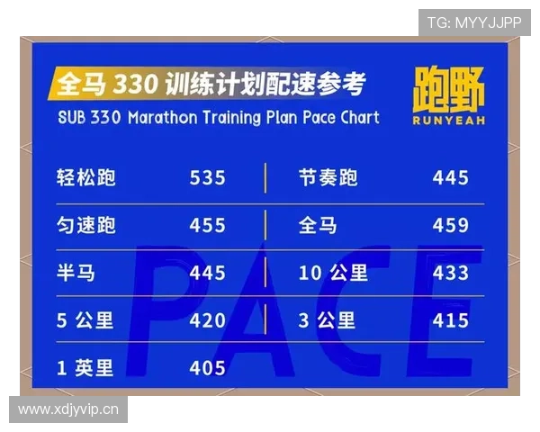 跑得快:训练计划设计帮助你实现速度飞跃 跑得快:训练计划设计帮助你实现速度飞跃