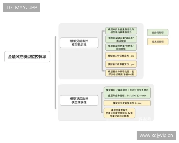 全讯网信用平台:结合大数据技术优化信用风险管理方案 全讯网信用平台:结合大数据技术优化信用风险管理方案