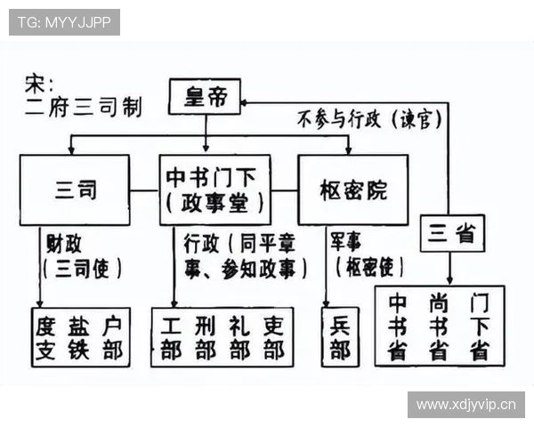 三公九卿制在中国古代政治中的作用与影响深度剖析帮助理解古代官制的制度优势与局限