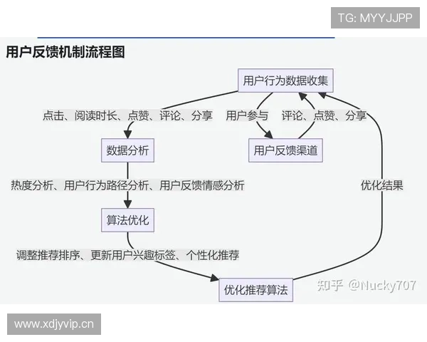 欧博abg数字站：客户服务体系与用户反馈机制优化措施